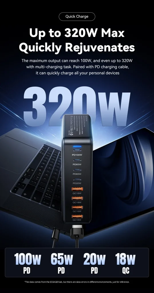 Essager 320W GaN USB-C Ladegerät