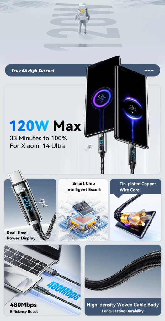 Essager 120W USB C Kabel-2M